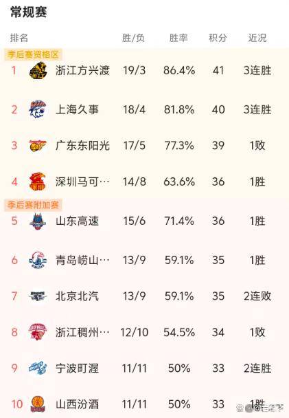 日本球队碾压对手，稳坐晋级榜首的简单介绍