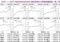 职业联赛战绩出炉,球队排名有变化吗